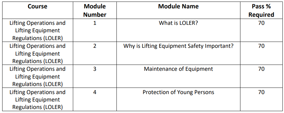 Lifting Operations and Lifting Equipment Regulations (LOLER) | WFST